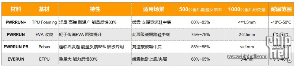 中底参数.jpg