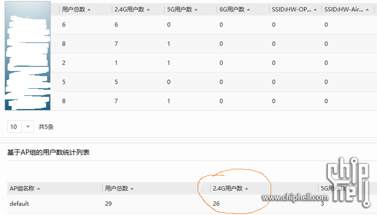 2.4G用户