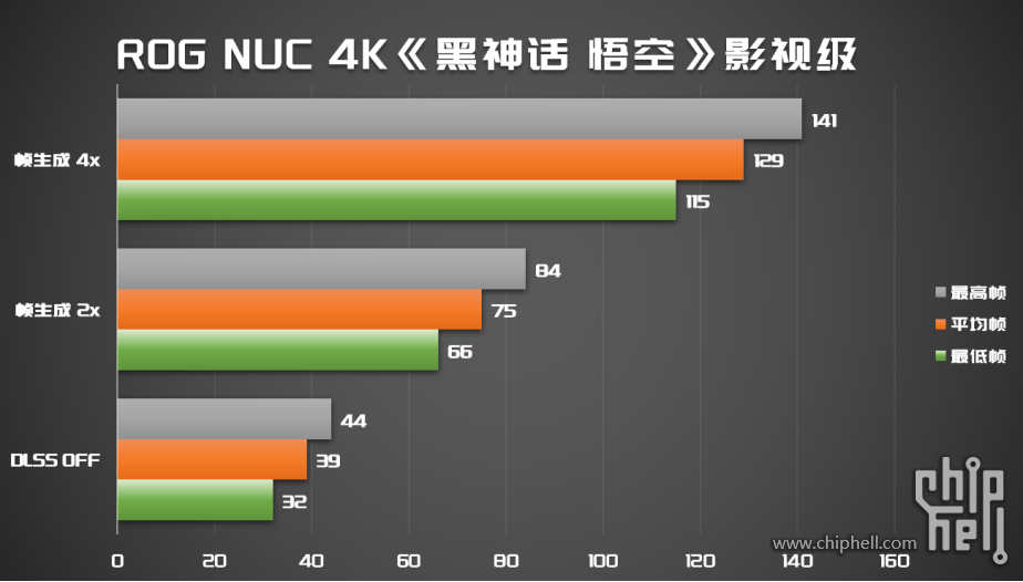 3L主机爽玩4K3A 本地大语言模型_ROG NUC with RTX50802044.png