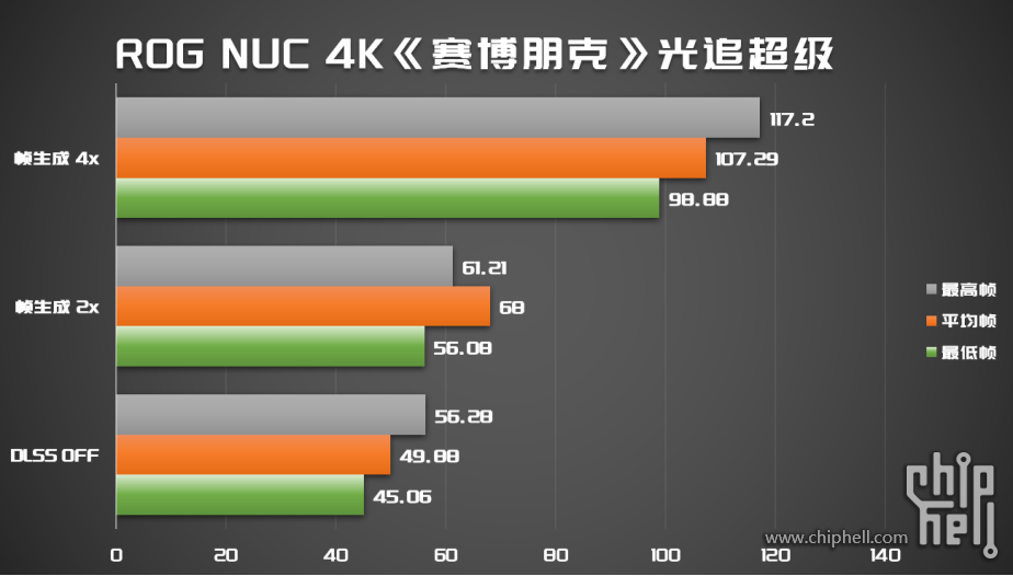 3L主机爽玩4K3A 本地大语言模型_ROG NUC with RTX50802248.png