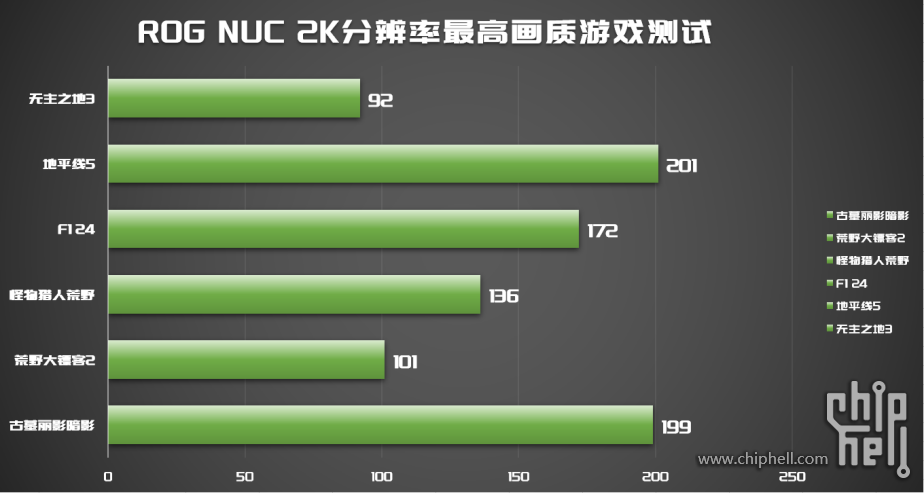 3L主机爽玩4K3A 本地大语言模型_ROG NUC with RTX50802483.png