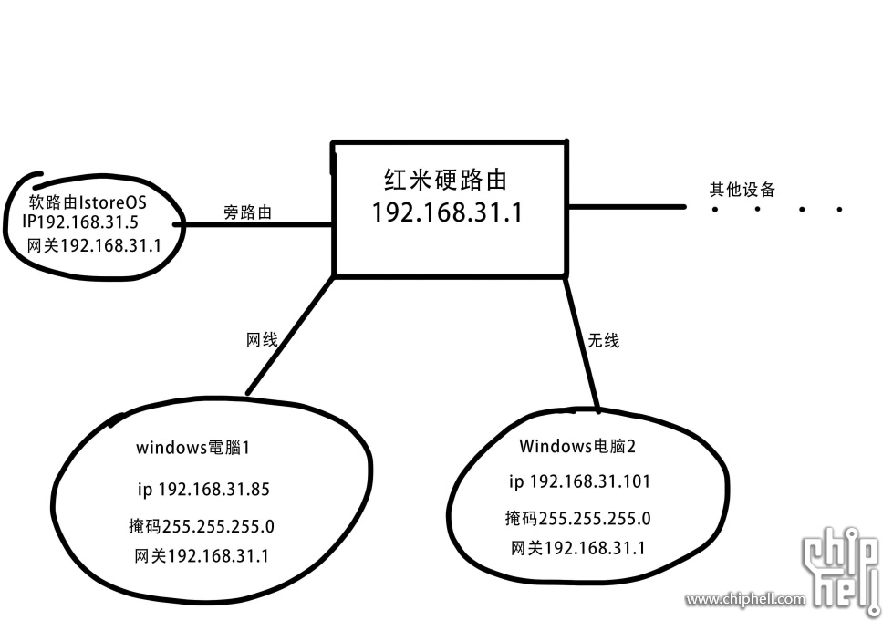 网络 拷贝.jpg