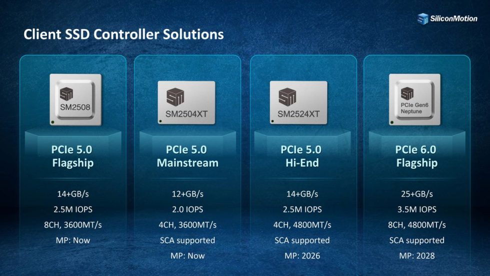 Silicon_Motion_PCIe6_SSD.jpg