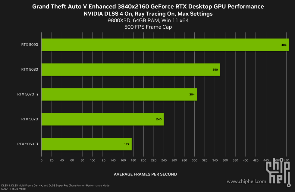 grand-theft-auto-v-enhanced-geforce-rtx-3840x2160-nvidia-dlss-4-multi-frame-gene.png