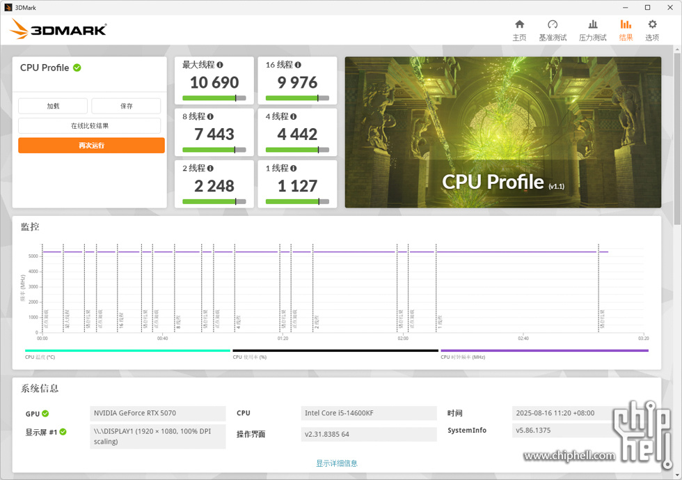 3DMark CPU Profile IPO.jpg