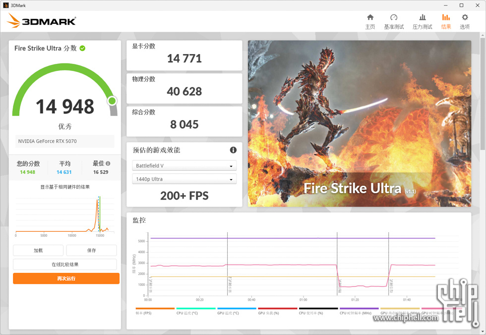 3DMark Fire Strike Ultra IPO.jpg
