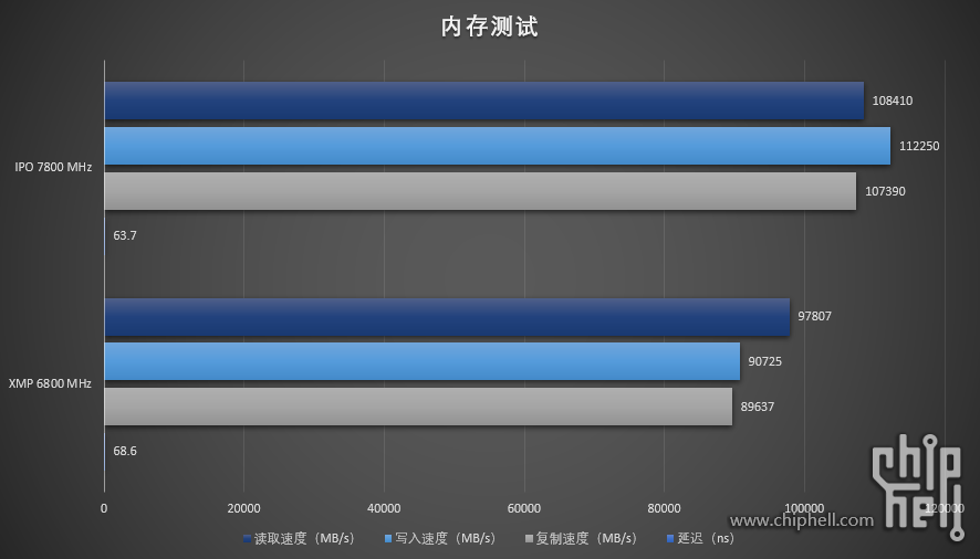 内存测试.png