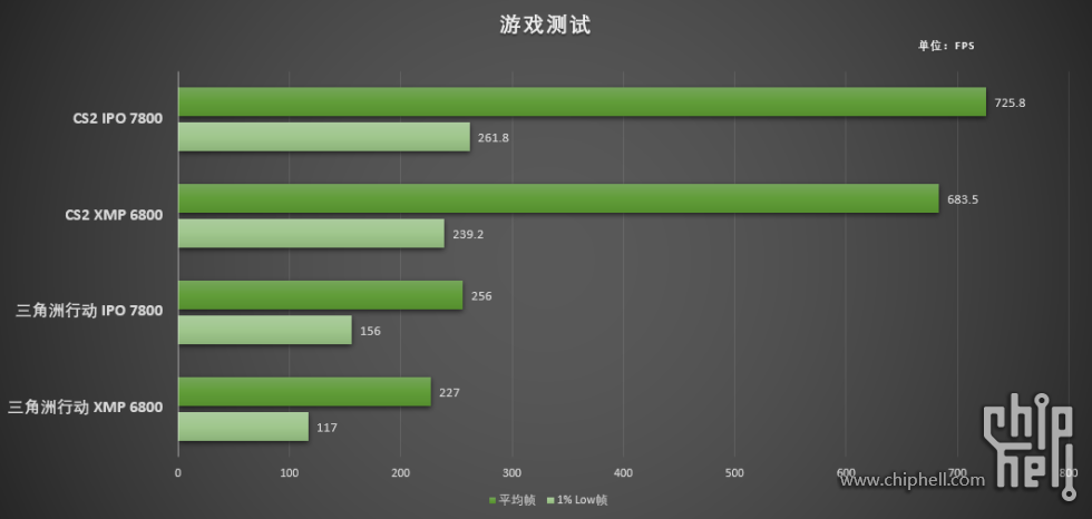 游戏测试.png