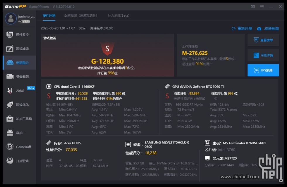 GPP_BenchMark.jpg