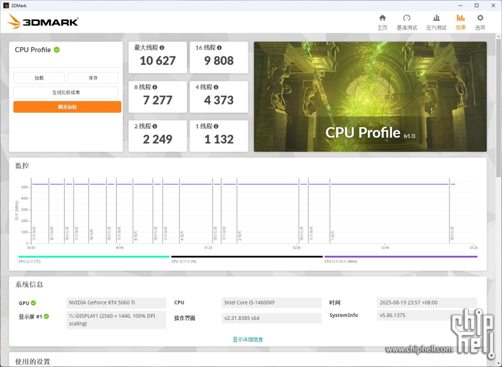 3D mark_cpu profile.jpg