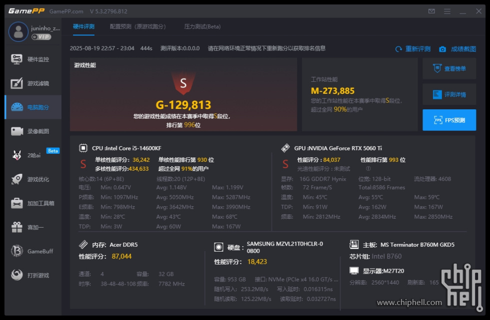 GPP_BenchMark.jpg