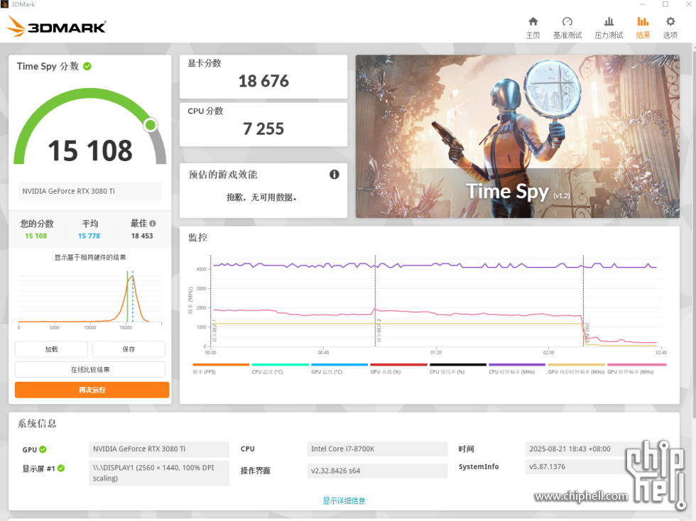 202508213DMARK TS 3080Ti.PNG