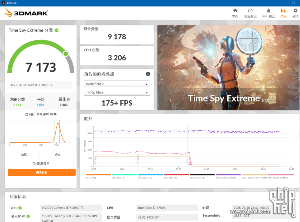 20250820 3DMARK 3080TI TSE.PNG