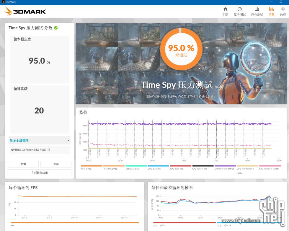 202508213DMARK TS压力测试 3080ti.PNG
