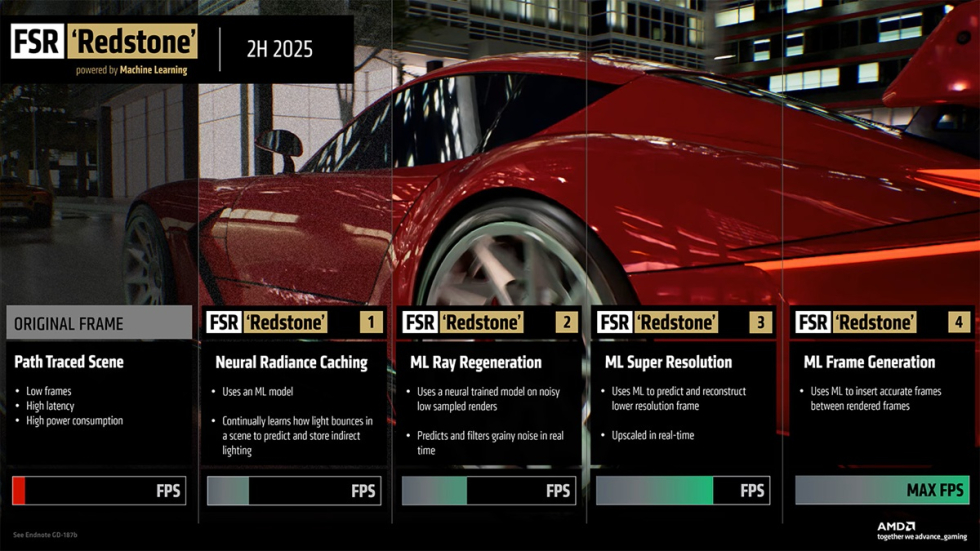 FSR_Redstone_2025H2 (1).jpg