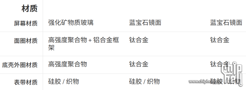 高驰对比截图3.png