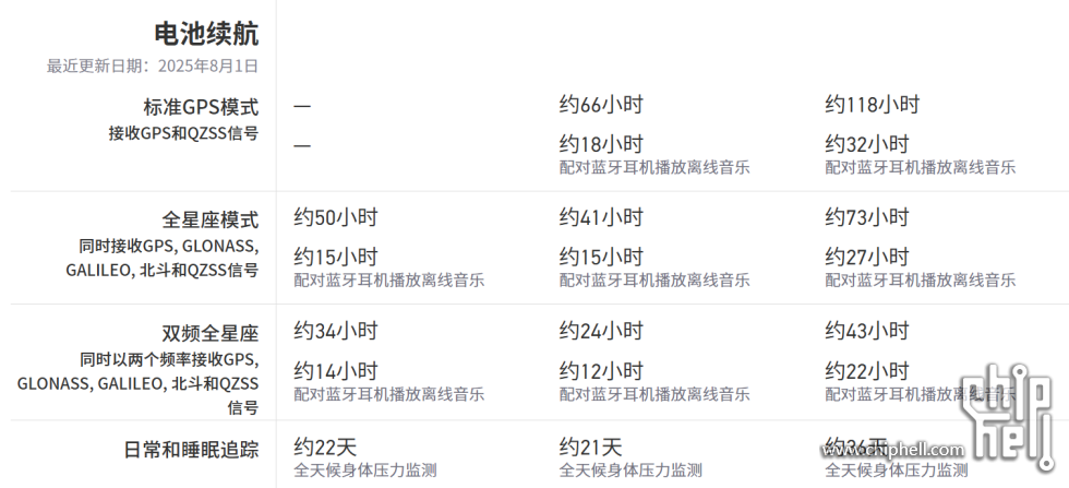 高驰对比截图5.png