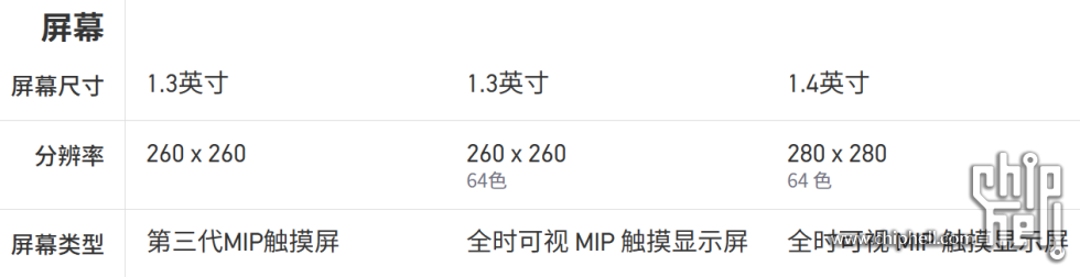 高驰对比截图2.png