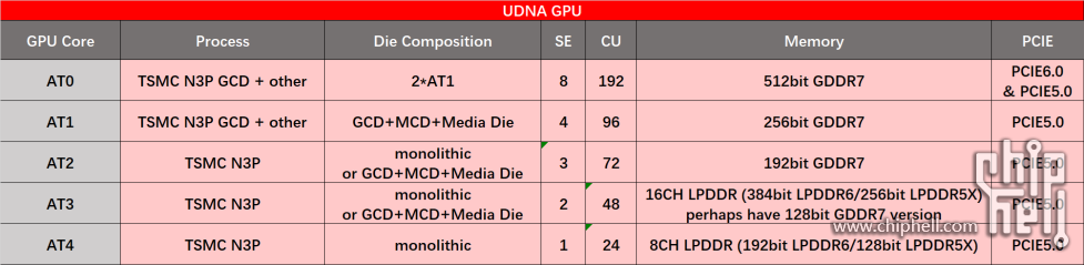UDNA_GPU.png