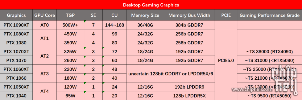 UDNA_Graphics.png