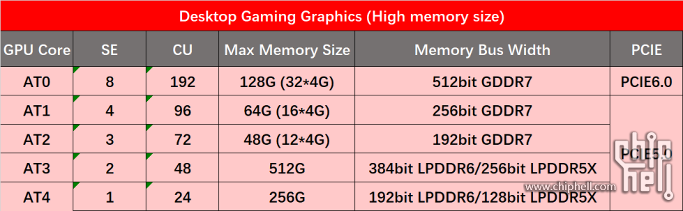 UDNA_Graphics_HighMem.png
