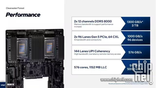 intel 3d-3双路扩展性.jpg