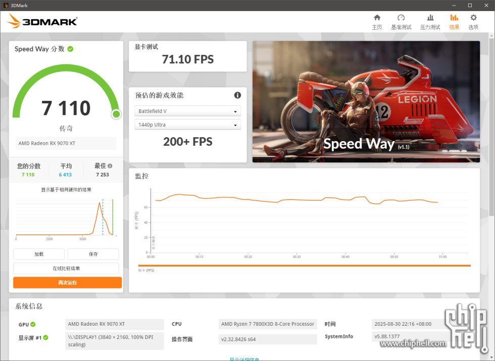 Speed Way.PNG