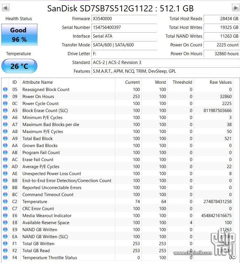SSD