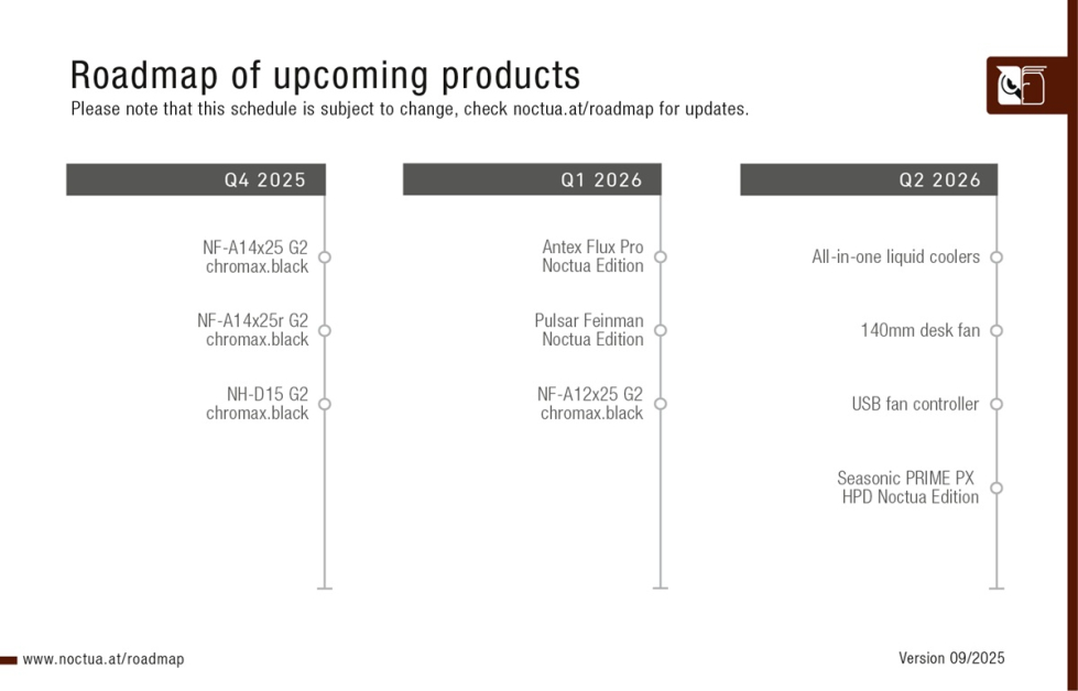 Noctua_Roadmap_202509.jpg