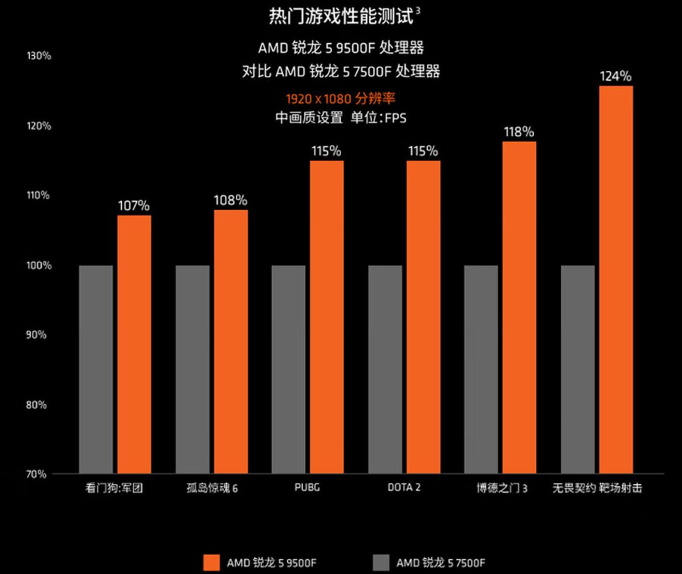 Ryzen5_9500F_3.jpg