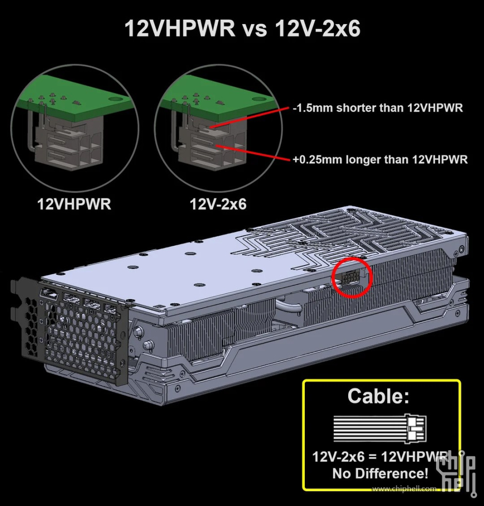 ive-made-some-infographics-about-12v-2x6-and-12vhpwr-power-v0-a8a11ktqqt5e1.jpeg