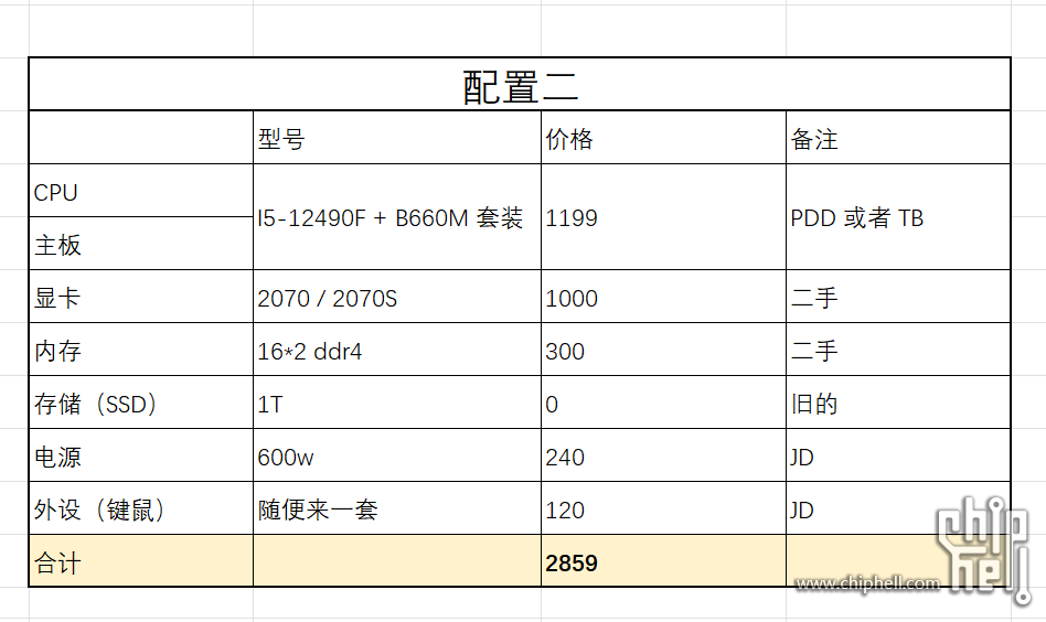 配置二