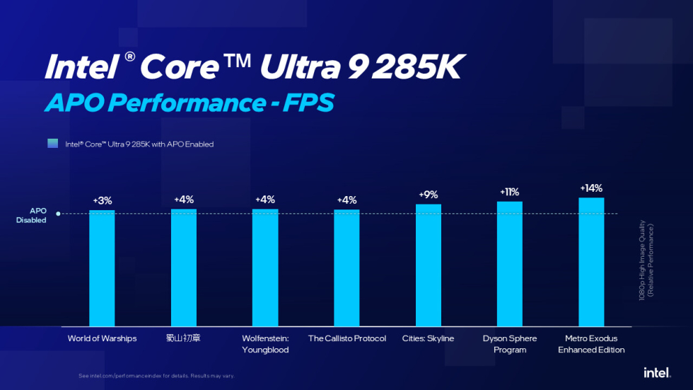 Intel_APO_2025U_1.jpg