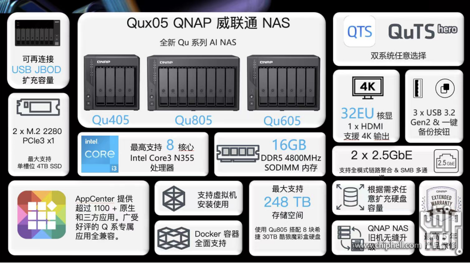 威联通新品NAS Qu805开箱：3799 8盘位 N355 16G内存，香爆了！2094.png