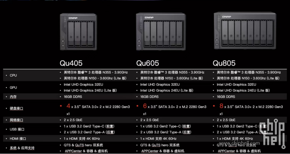 威联通新品NAS Qu805开箱：3799 8盘位 N355 16G内存，香爆了！2107.png