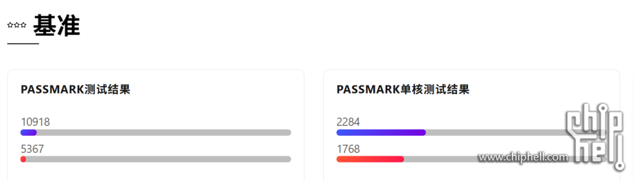 威联通新品NAS Qu805开箱：3799 8盘位 N355 16G内存，香爆了！2218.png