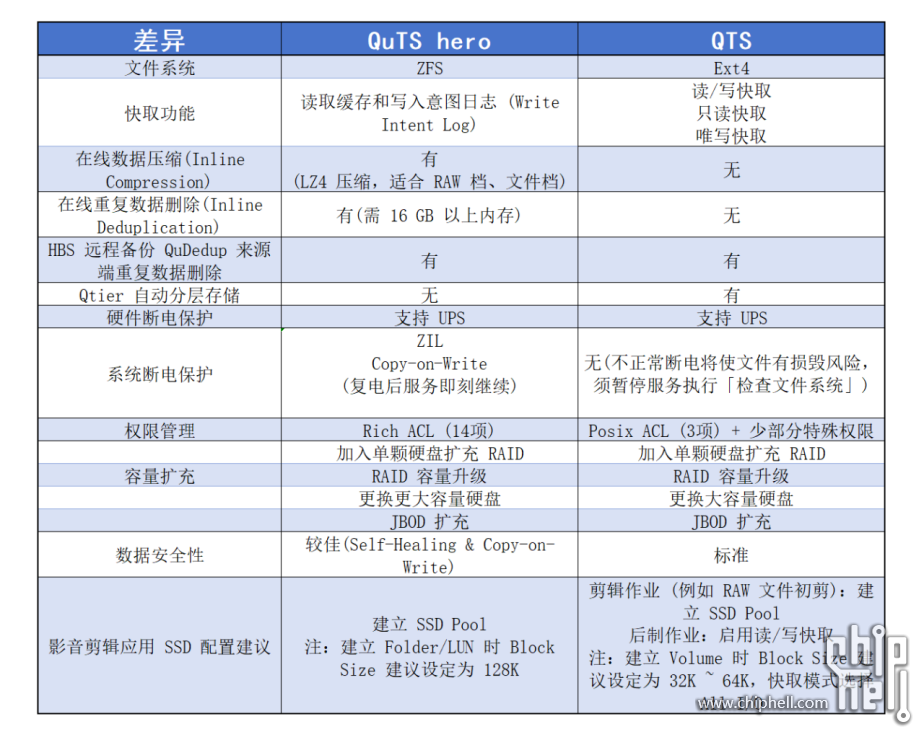 威联通新品NAS Qu805开箱：3799 8盘位 N355 16G内存，香爆了！4763.png