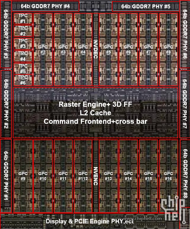 rubin_cpx_dieshot分析.png