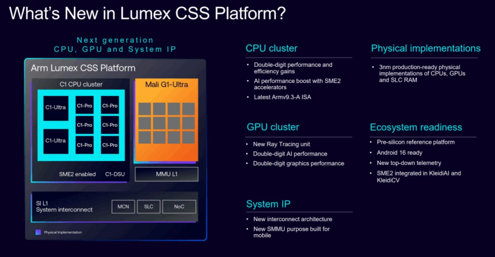 Arm_Lumex_CSS_1.jpg