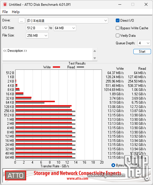 atto-disk-benchmark-4010f1.png