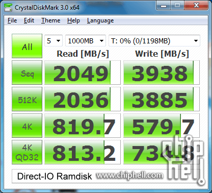 feature-direct-io-disk-perf.png