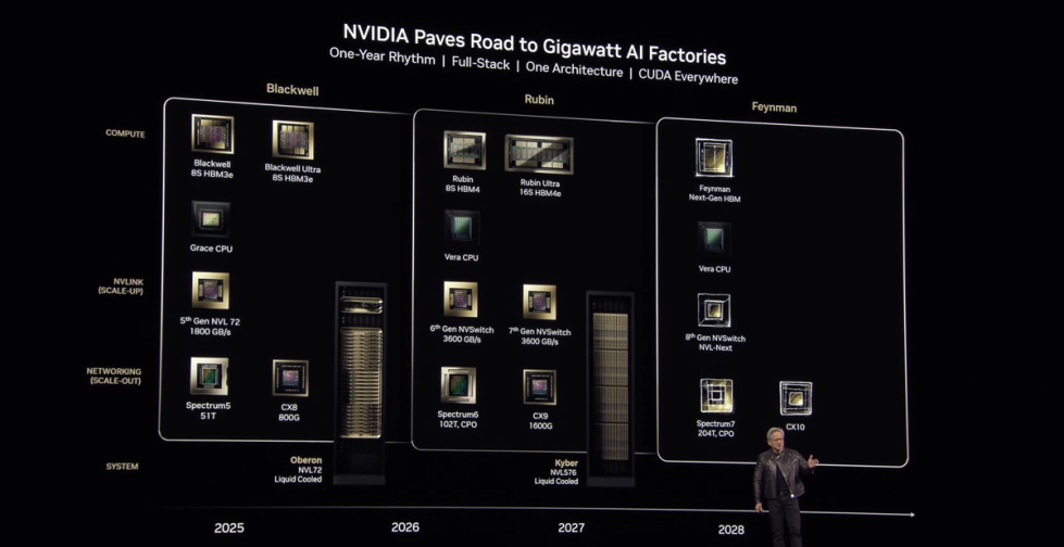 NVIDIA_GTC2025_Roadmap_4.jpg