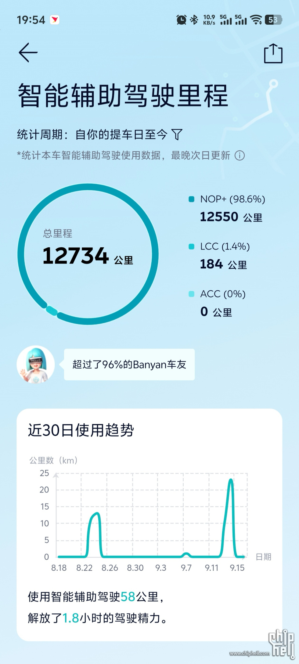 智驾