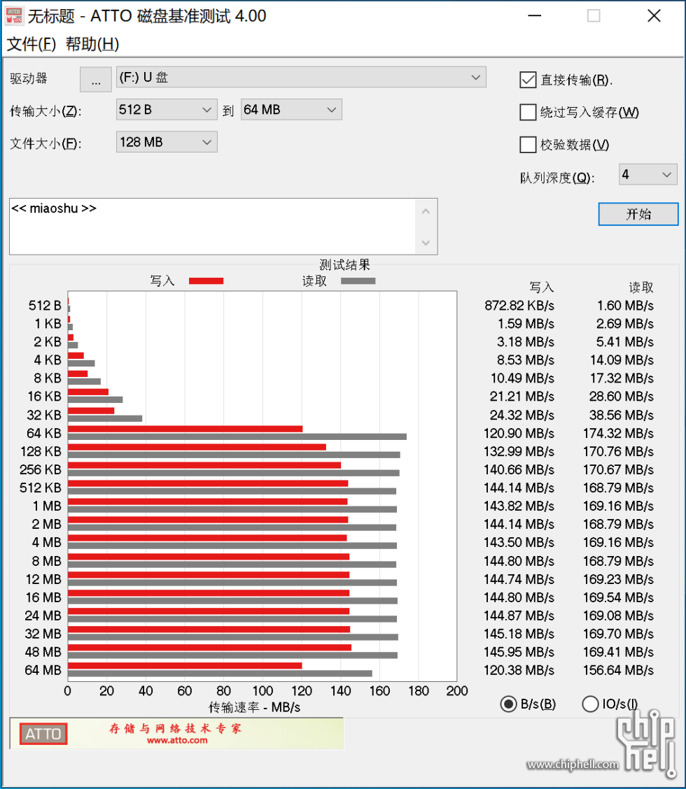SDCG4-ATTO跑分.png