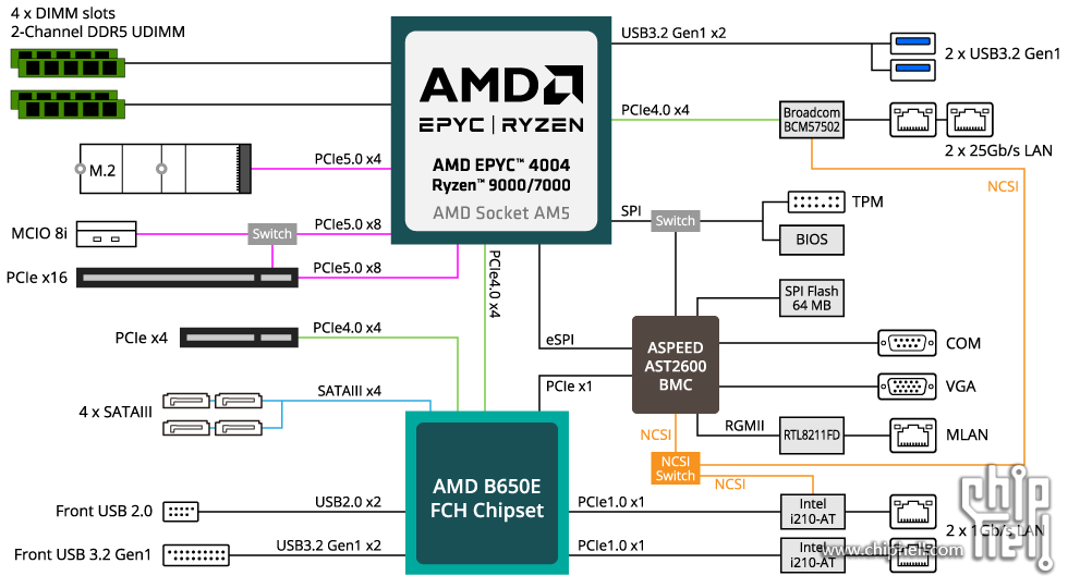 MC13-LE3_BlockDiagram.png