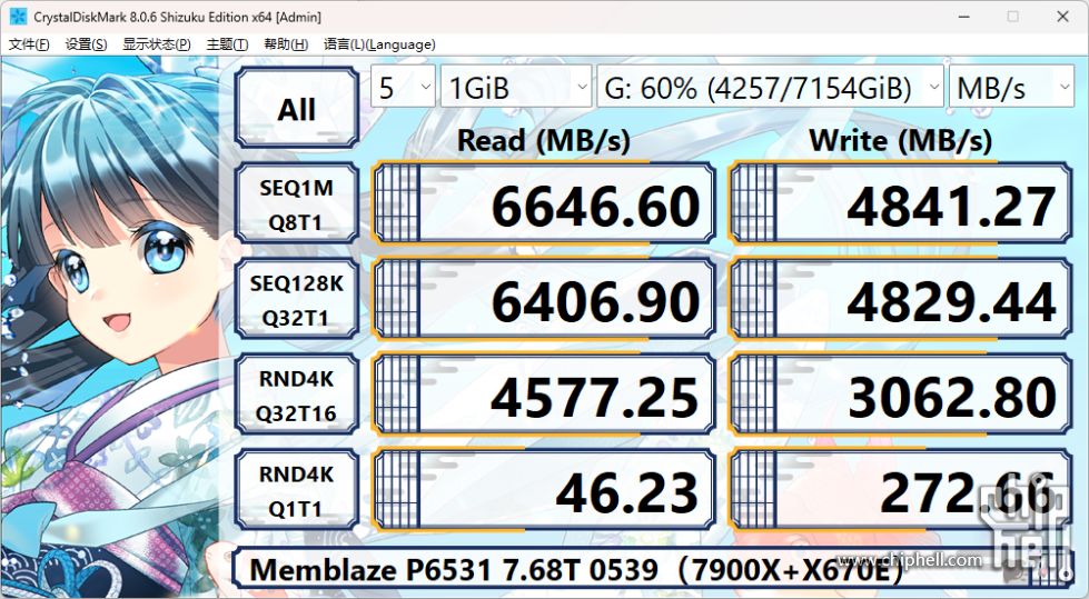 CDM806S-NVME-（7900X X670E）-G-Memblaze P6531 7.68T-稳定态-1GB.png