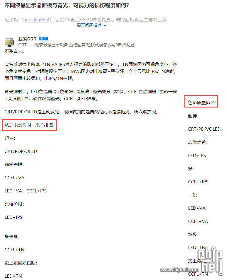 不同液晶显示器面板与背光，对视力的损伤程度.jpg