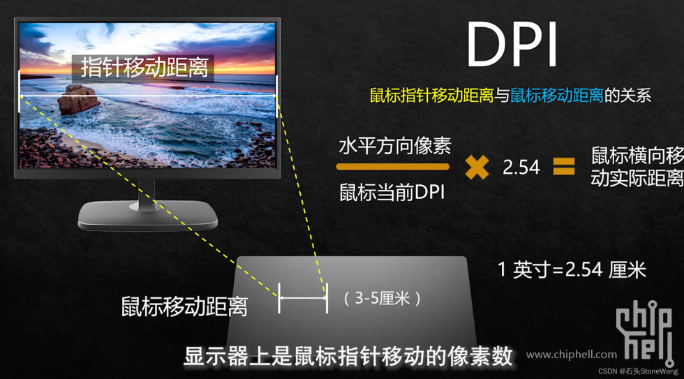 鼠标参数以及选购DPI和报告率.png
