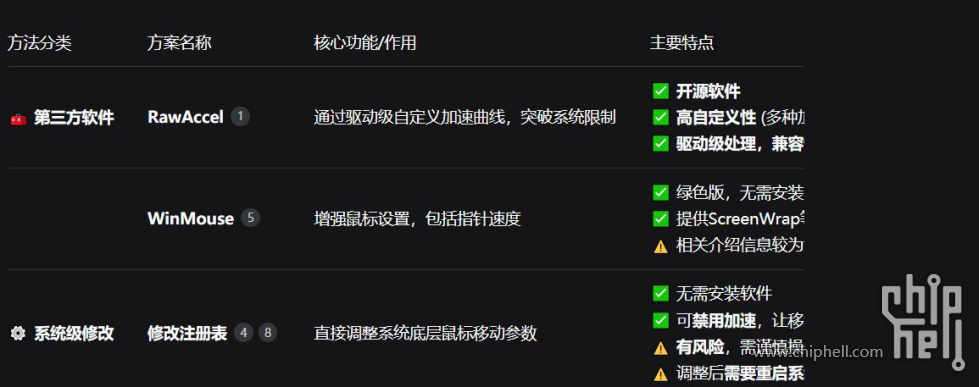 捕获提升鼠标指针速度的第三方软件与注册表修改方法.JPG
