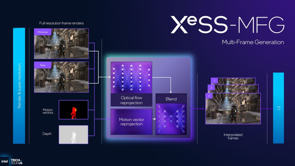 XeSS_MFG_2.jpg